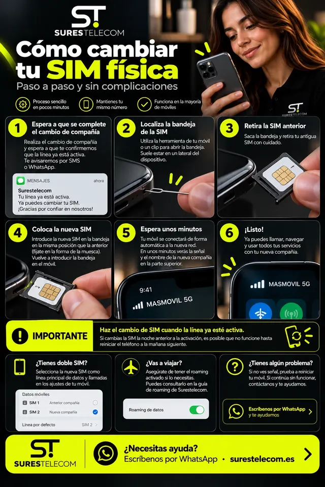Infografía para cambiar la SIM física en 6 pasos: espera a que se complete el cambio de compañía, localiza la bandeja de la SIM, retira la SIM anterior, coloca la nueva en la misma posición, espera unos minutos a que se conecte a la red y listo. Importante: haz el cambio cuando la línea ya esté activa.
