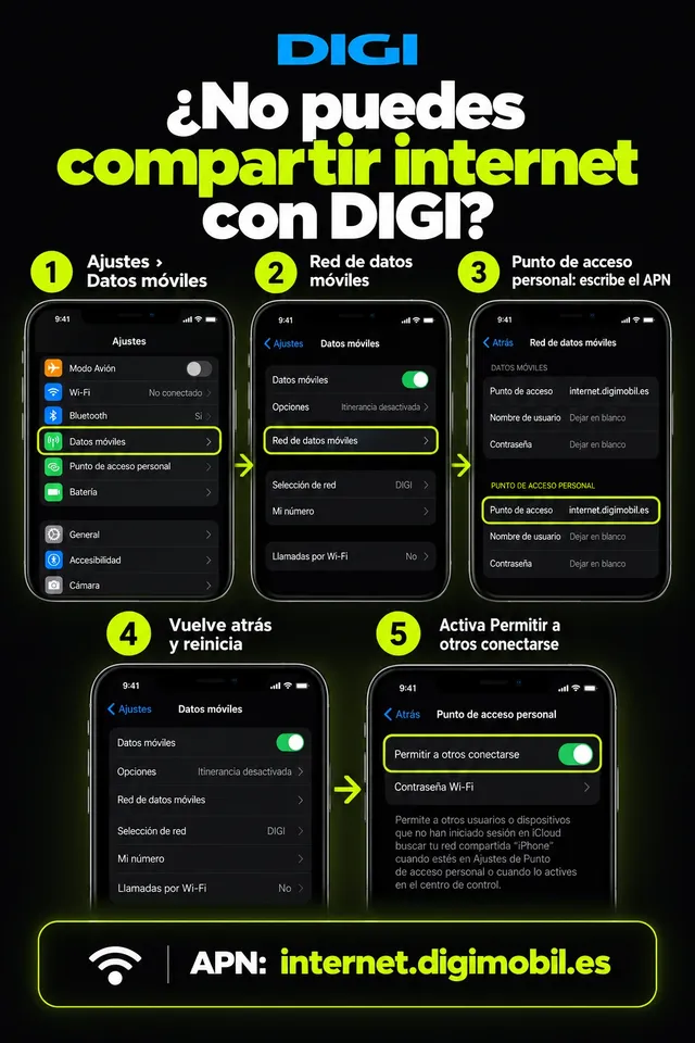 Infografía para volver a compartir internet en el iPhone: abre Ajustes, entra en Datos móviles y Red de datos móviles, escribe el APN de tu compañía en Punto de acceso personal, vuelve atrás, reinicia y activa Permitir a otros conectarse.